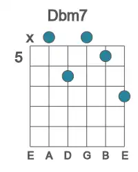 Guitar voicing #3 of the Db m7 chord